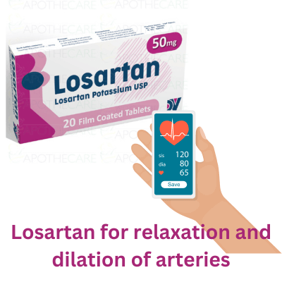 Losartan for lowering BP